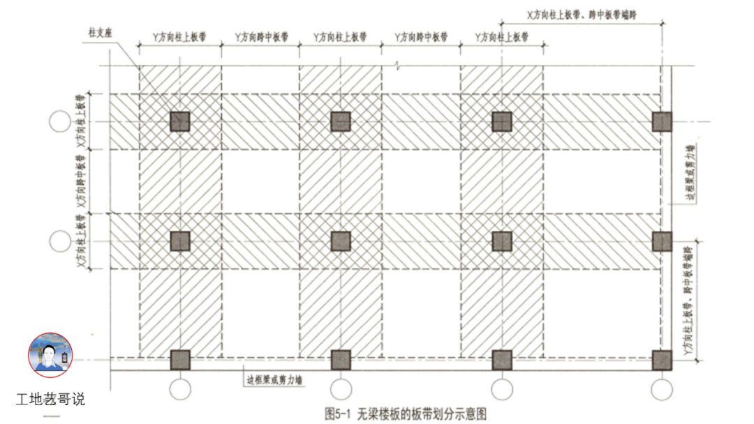 xb33,有梁屋面板wb32,有梁樓面板lb四,板31,框架扁梁節點核心區kbh30