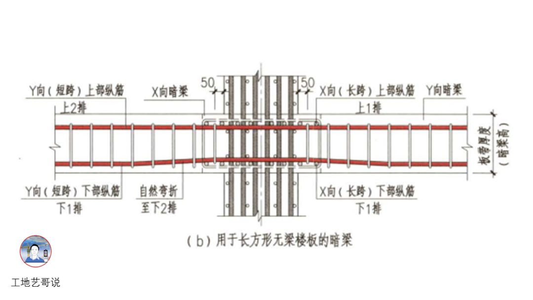 纵筋加强带图片图片