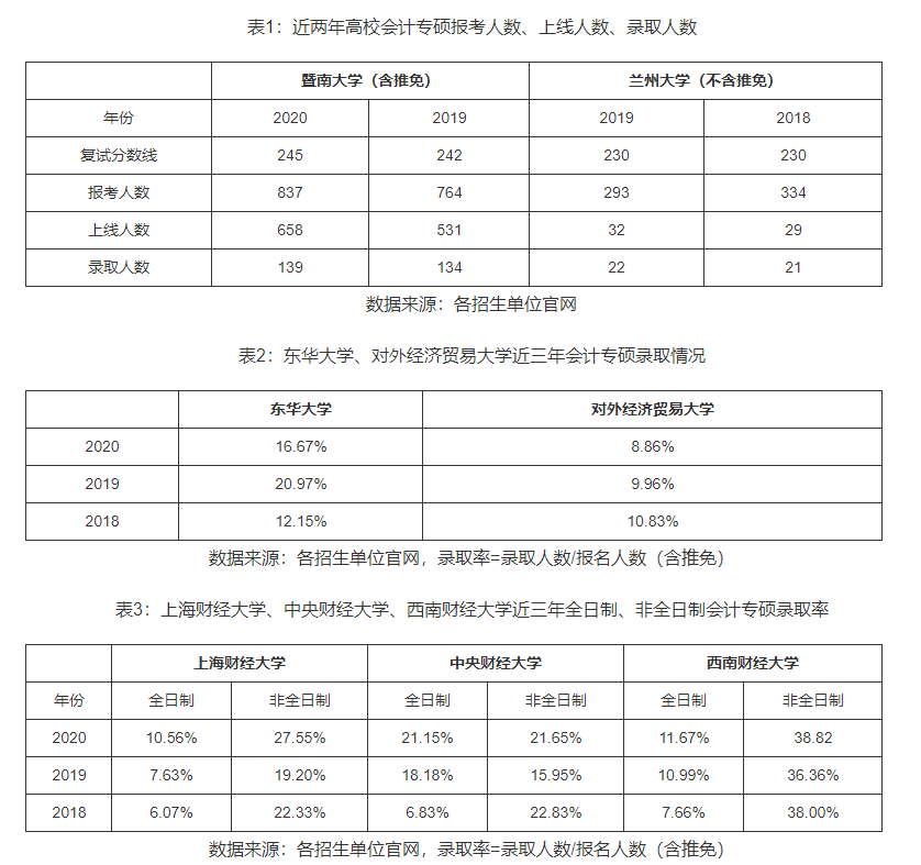 告诉你MBA、MPA、MPAcc，是什么！(图1)