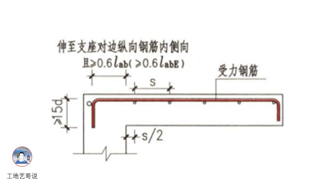 31,框架扁梁節點核心區kbh30,井字梁(剛接)jzlg29,井字梁(鉸接)jzl28