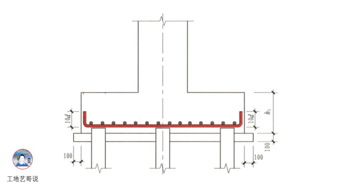 81,独立坡形承台ctp82,承台梁ctl83,基础连系梁jll84,基础后浇带hjd85