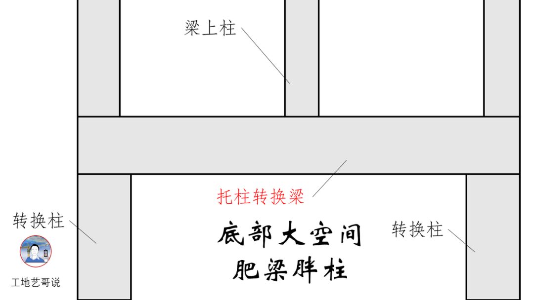 25,託柱轉換梁tzl24,框支梁kzl23,屋面框架樑wkl22,樓層框架扁梁kbl21