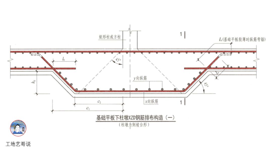 xzd标注图解图片